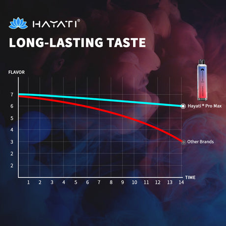 Crystal Pro Max 4000: How Long Does it Really Last?