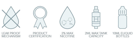 Understanding the Impact of the UK’s Tobacco & Related Products Regulations (TRPR) on Vaping