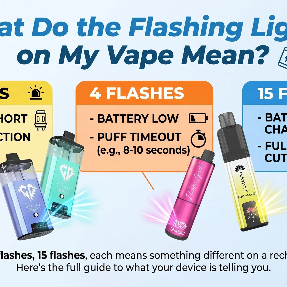 disposable vape flashing What Do the Lights on My Mean? E-Cig Kits Fog Light Options:3X2 18W Amber Pods Buy E-Liquids and Vape
