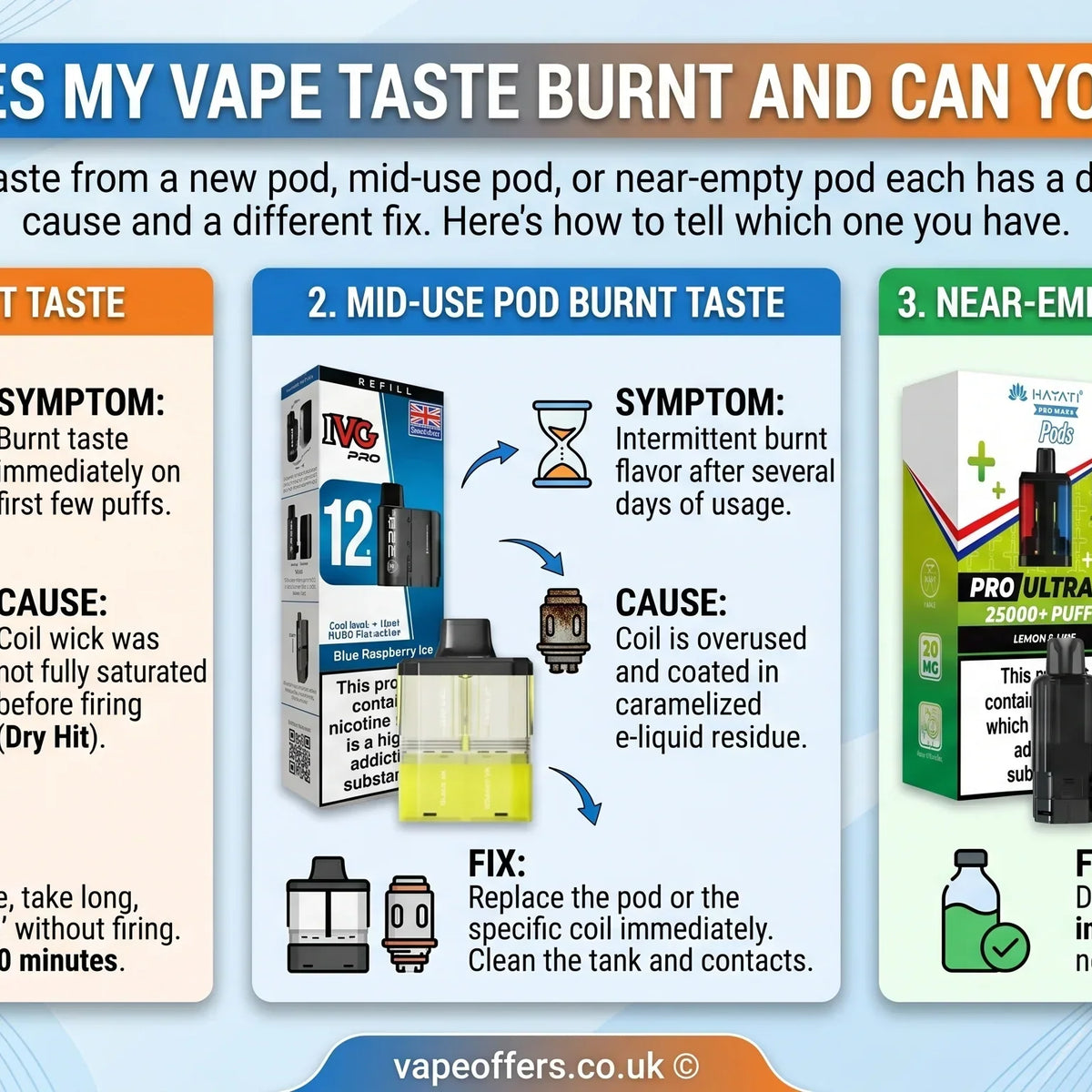 why does my vape taste burnt with new pod Why Does My Vape Taste Burnt? 8 Causes & Easy Fixes main image 1