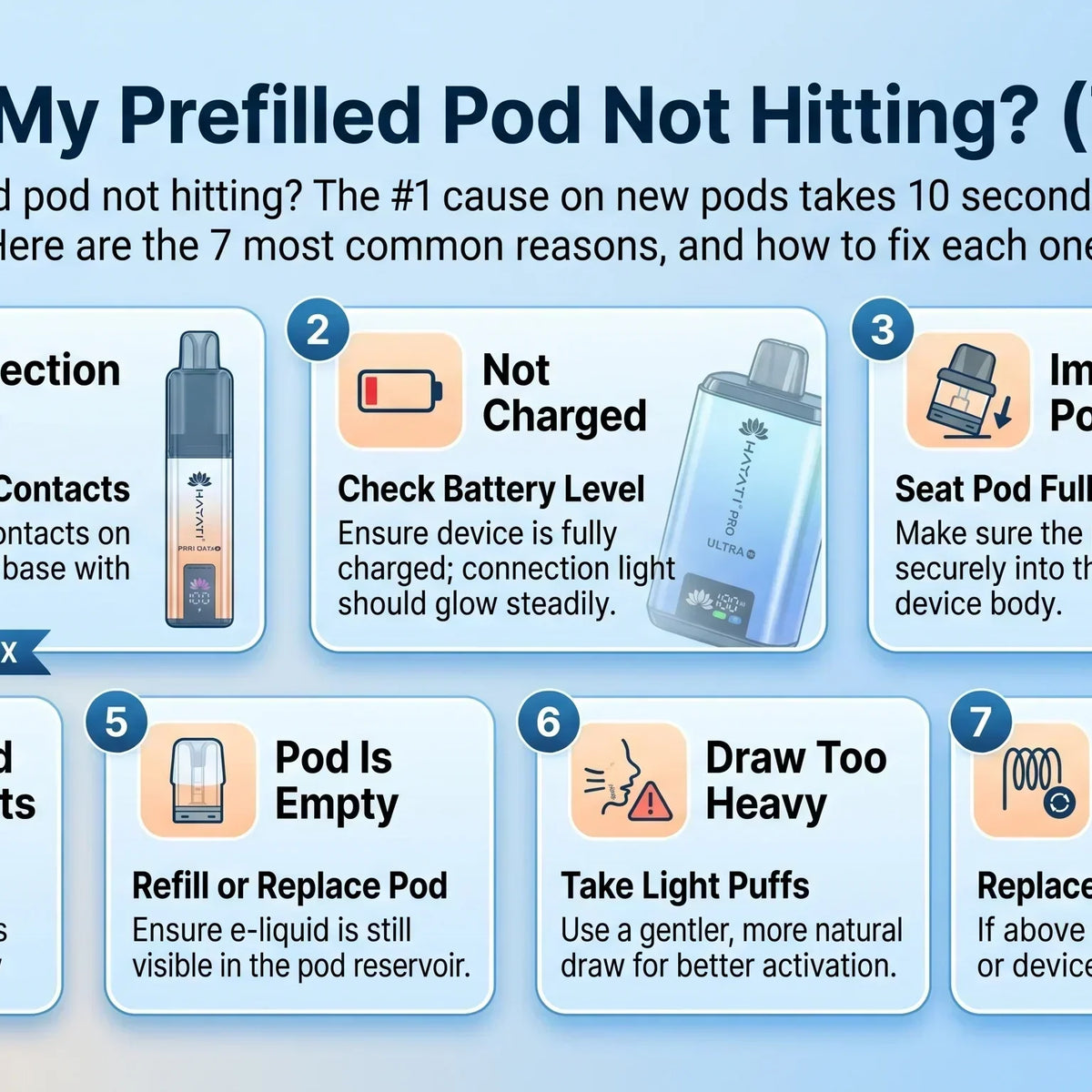 Why Is My Prefilled Pod Not Hitting? (7 Fixes) | VapeOffers Why Is My Prefilled Pod Not Hitting? (7 Fixes) | VapeOffers