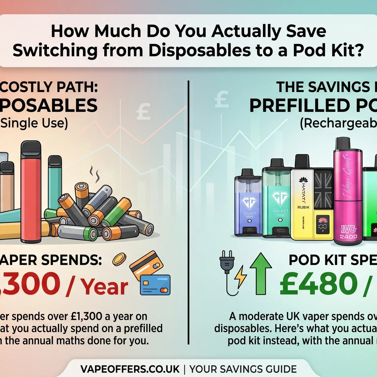 How Much Do You Actually Save Switching from Disposables to a Pod Kit?
