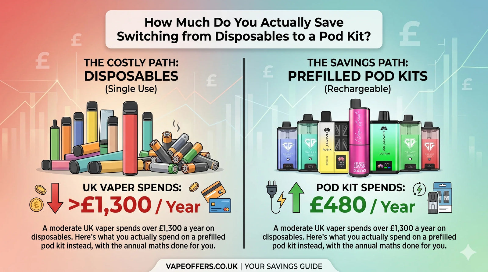 How Much Do You Actually Save Switching from Disposables to a Pod Kit?