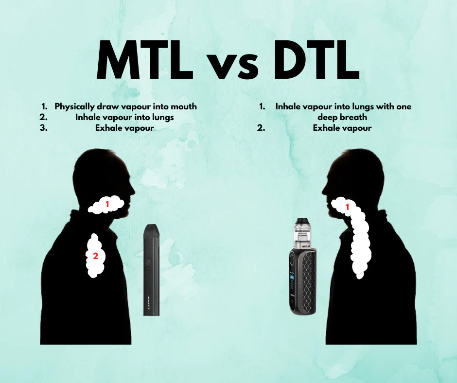 The Comprehensive Guide to Vaping Styles: MTL, DTL, and RDL!