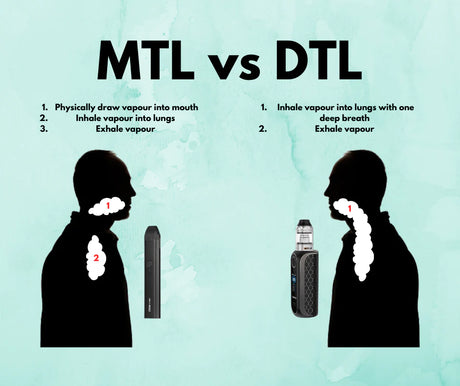 The Comprehensive Guide to Vaping Styles: MTL, DTL, and RDL!