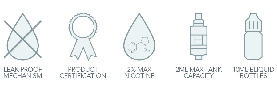 Understanding the Impact of the UK’s Tobacco & Related Products Regulations (TRPR) on Vaping