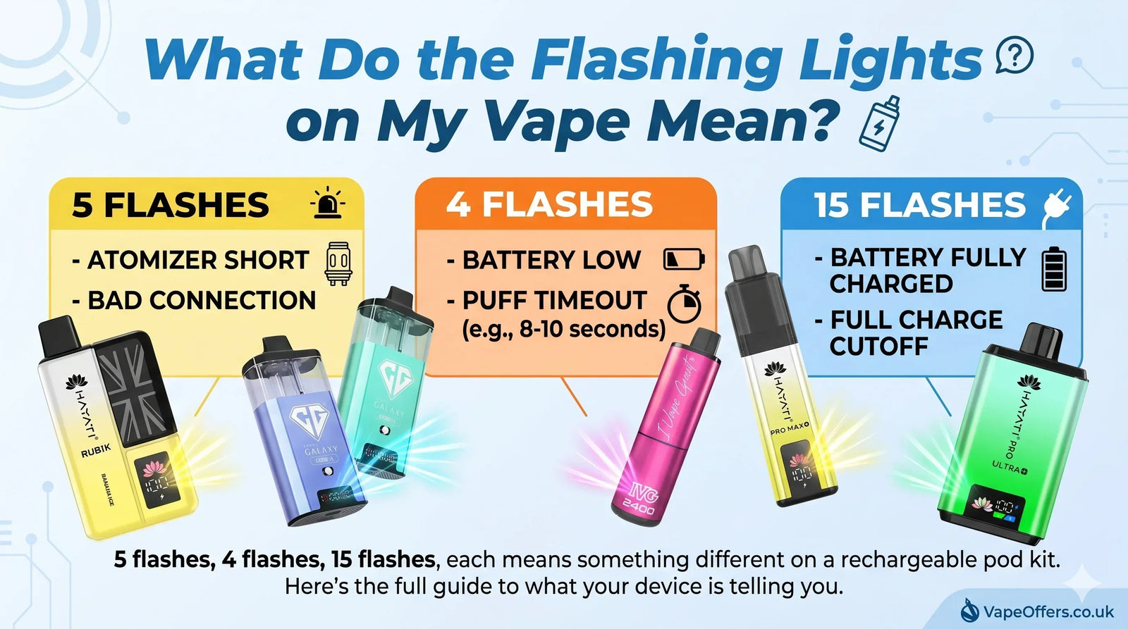 What Do the Flashing Lights on My Vape Mean? | VapeOffers