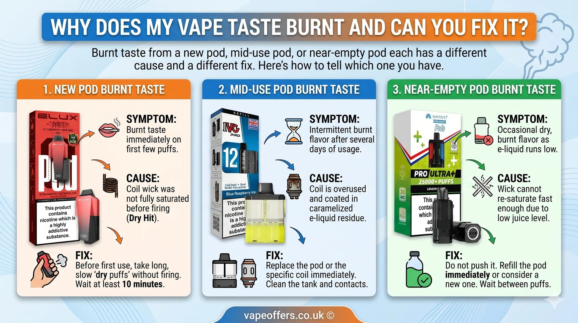 elfbar nachfüll pod läuft aus Why Does My Vape Taste Burnt and Can You Fix It?