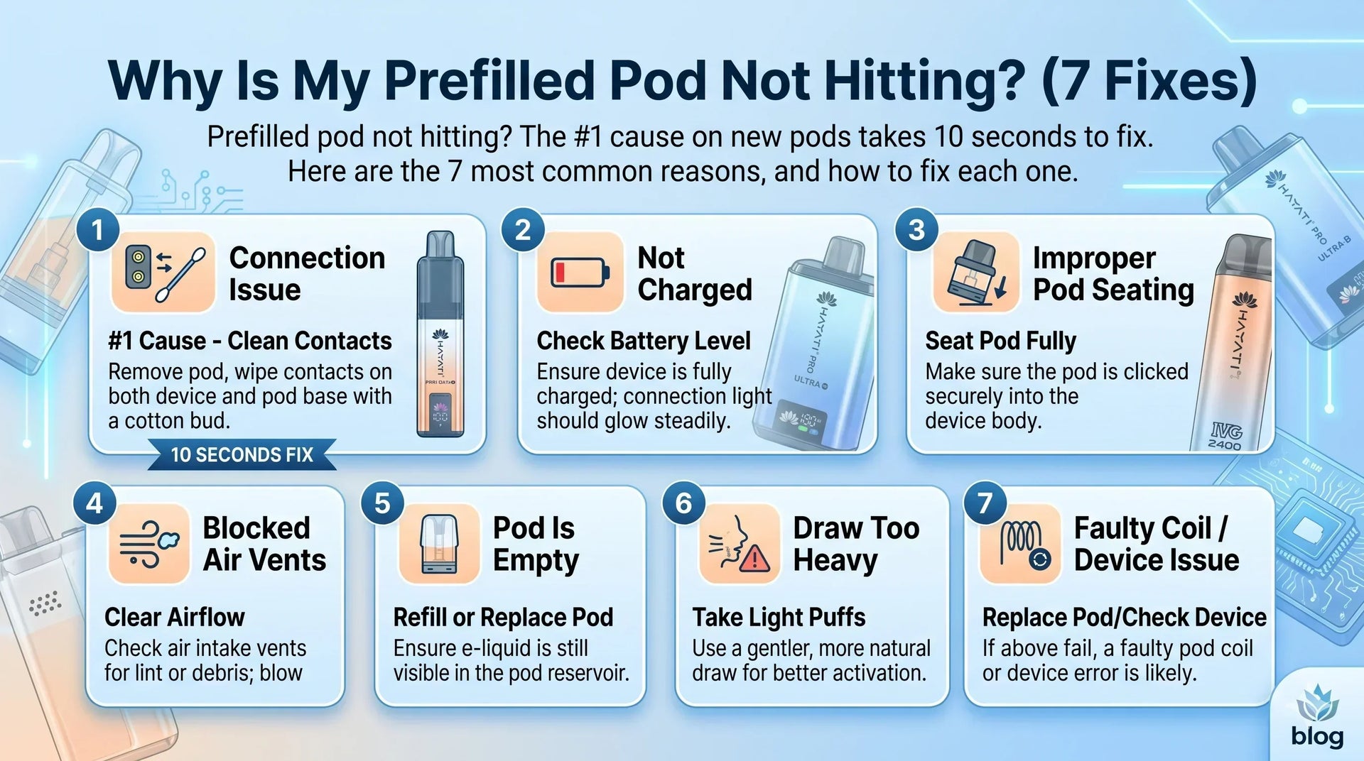 Why Is My Prefilled Pod Not Hitting? (7 Fixes) | VapeOffers Why Is My Prefilled Pod Not Hitting? (7 Fixes) | VapeOffers