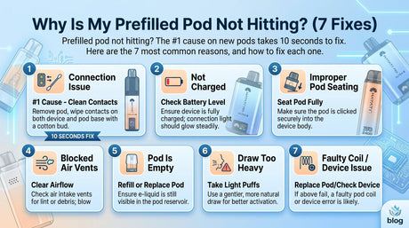 Why Is My Prefilled Pod Not Hitting? (7 Fixes) | VapeOffers