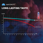 Load image into Gallery viewer, Hayati Pro Max 4000 Disposable Vape
