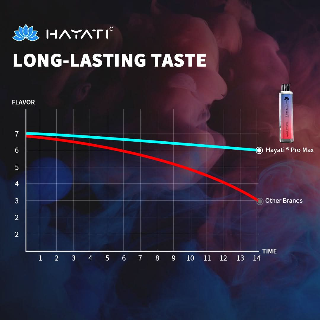 Hayati Pro Max 4000 Disposable Vape