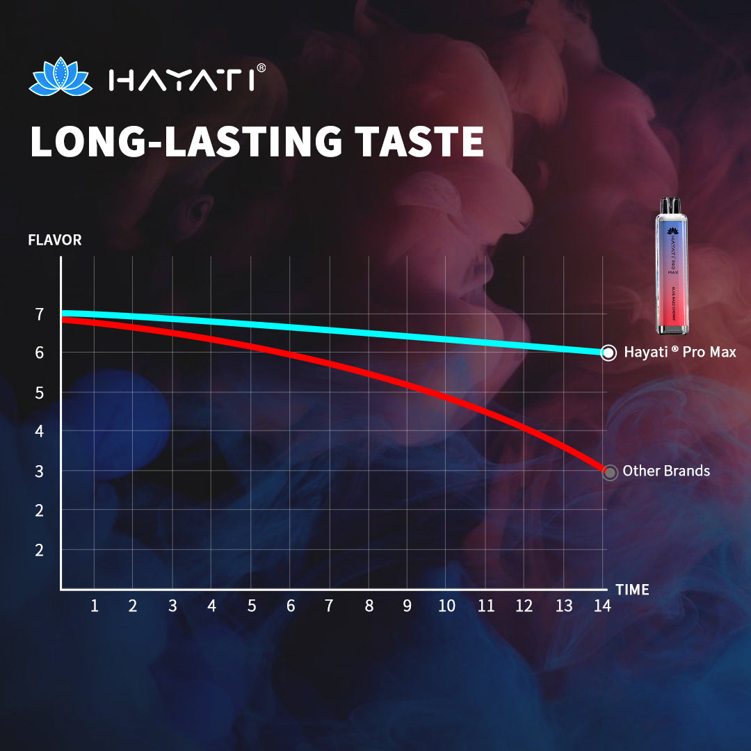 Hayati Pro Max 4000 Disposable Vape